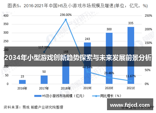 2034年小型游戏创新趋势探索与未来发展前景分析